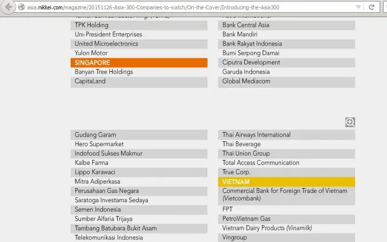 2015 — Top 300 Must-Watch Companies in Asia